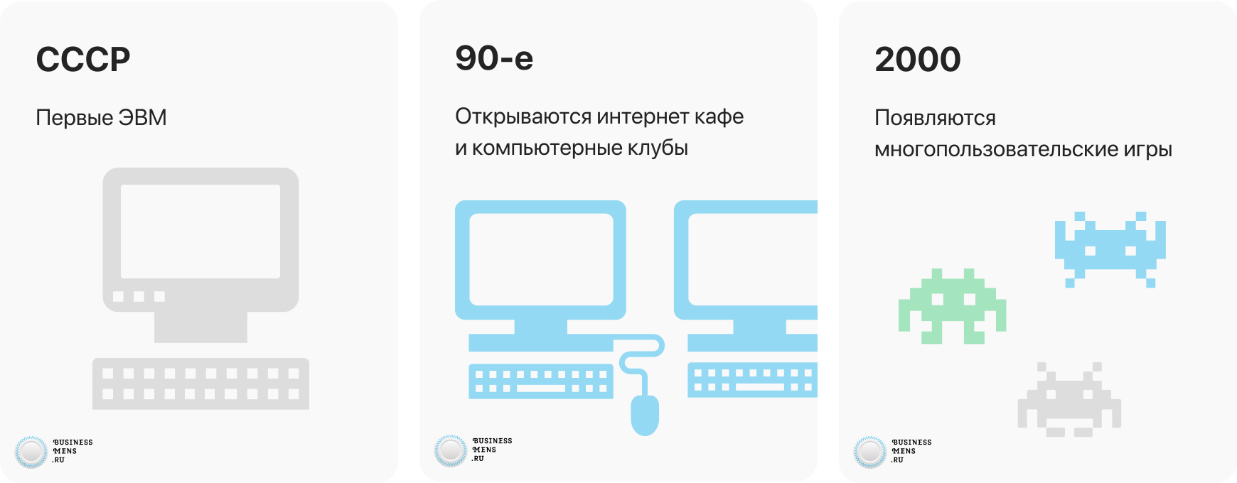 10 Лучших ✅️ Франшиз Компьютерных Клубов по ценам 2024 года | 5 отзывов